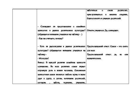 Однк 5 класс темы
