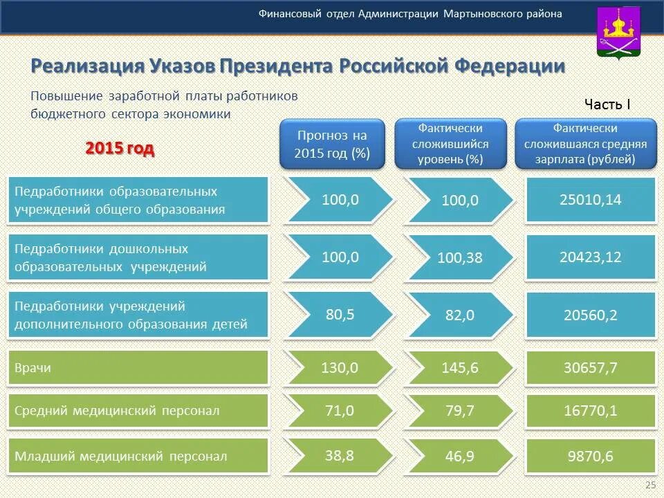 Финансовый отдел документация. Документы финансового отдела. Финансовый отдел администрации. Достижения финансового департамента. Сайт финансового отдела