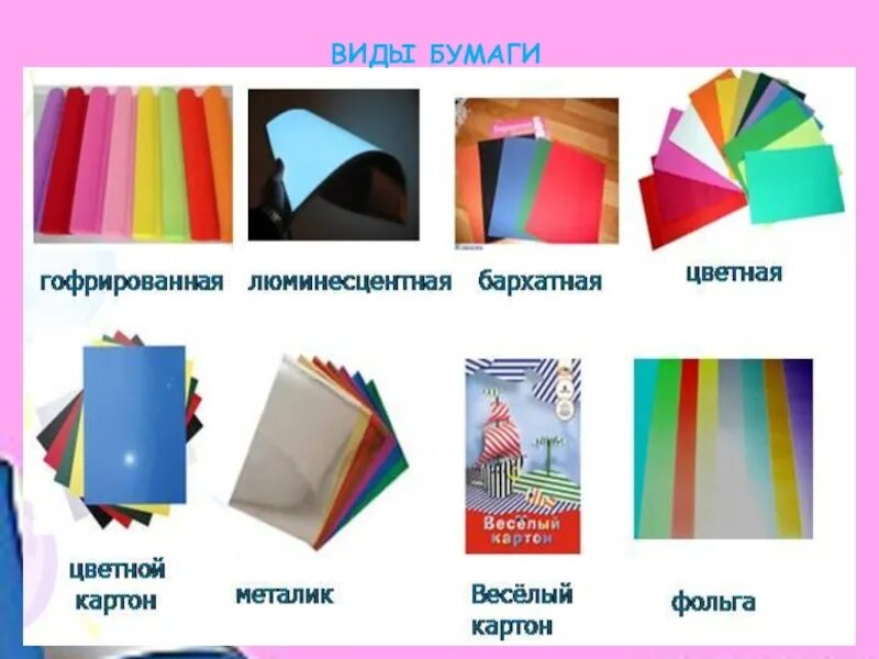 Виды бумаги. Виды бумаги картинки. Виды бумаги для детей. Бумага виды бумаги. Types papers