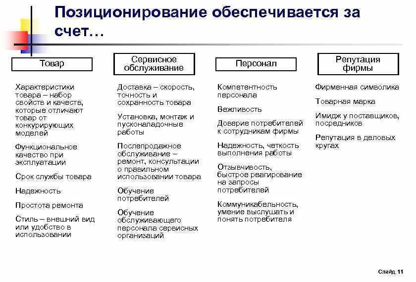 Позиционирование сегмента. Позиционирование сегмента