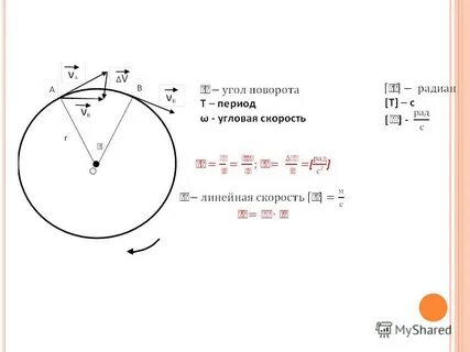 Угловой период
