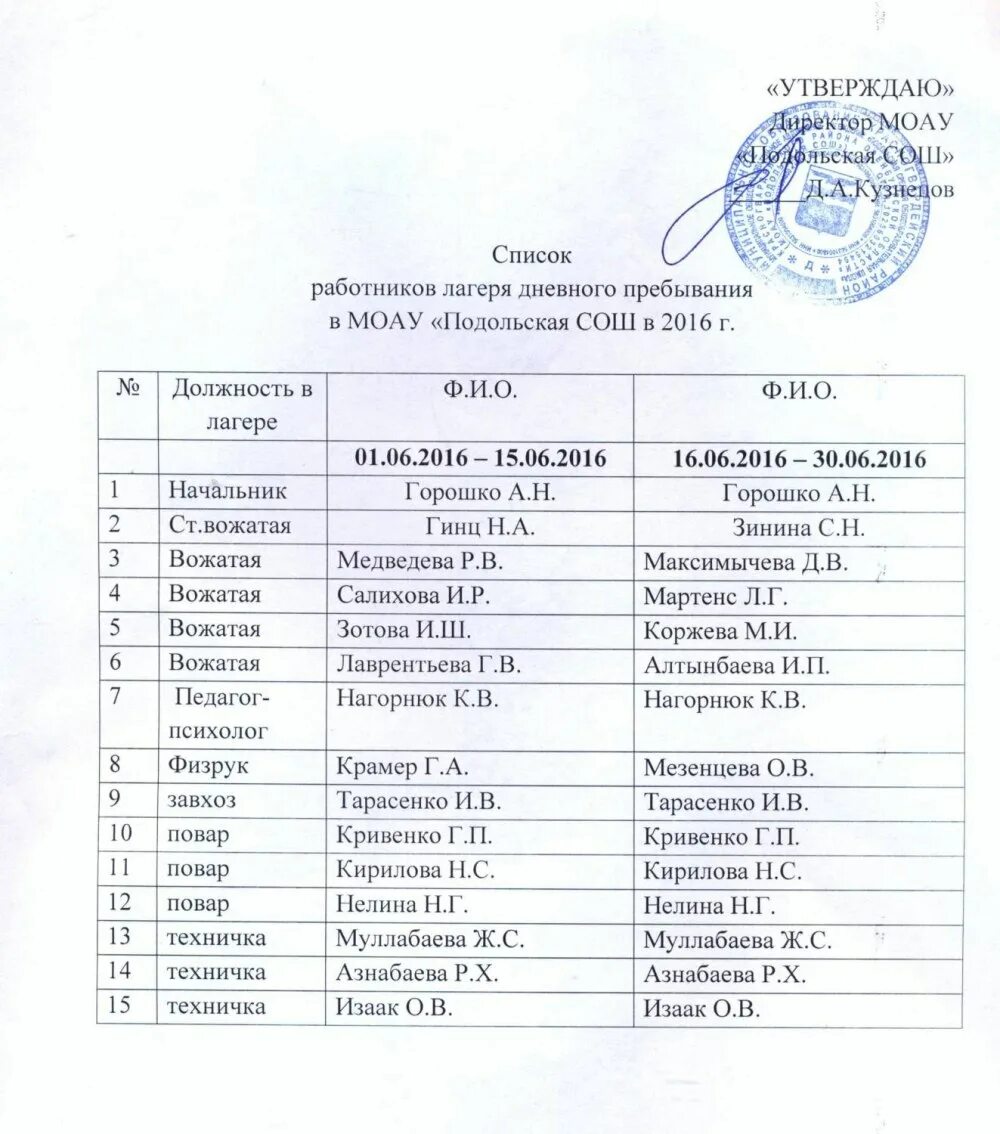 Списки детей в детский сад 2024. График посещения столовой в лагере дневного пребывания. Список работников лагеря дневного пребывания. Список детей в лагере дневного пребывания. Штатное расписание работников лагеря дневного пребывания.