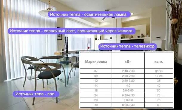 Как выбрать сплит по площади. Какой кондиционер выбрать для квартиры 40 кв.м. таблица подбора кондиционера по площади. как выбрать кондиционер для квартиры 70 кв. как выбрать кондиционер для дома по площади.