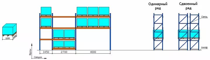 Стеллаж для поддонов 1200х800. ДИПОС фронтальный паллетный стеллаж схема монтажа. Глубина фронтальных паллетных стеллажей. Стеллажи для европаллет трехъярусный чертеж с размерами.