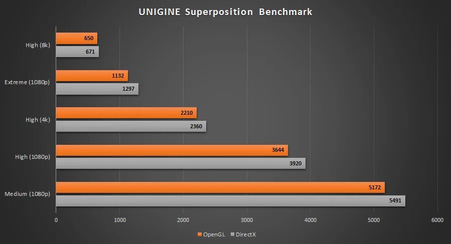 Тест superposition. 1050 ti 4gb тест. gtx 1050 superposition. характеристики 1050 ti colorful. superposition 1050ti 4gb.