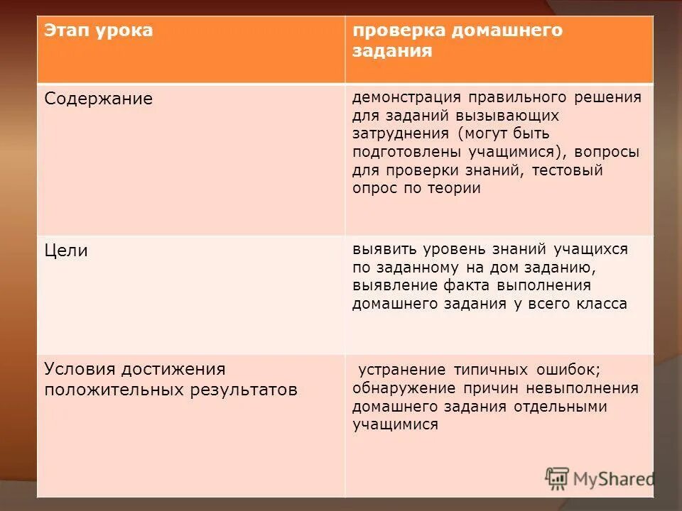 Остаток по модулю алгебра. Наименование этапа, содержание работ этапа. Проблематика пьесы на дне горького. На дне работа по содержанию. Философская проблематика пьесы на дне.