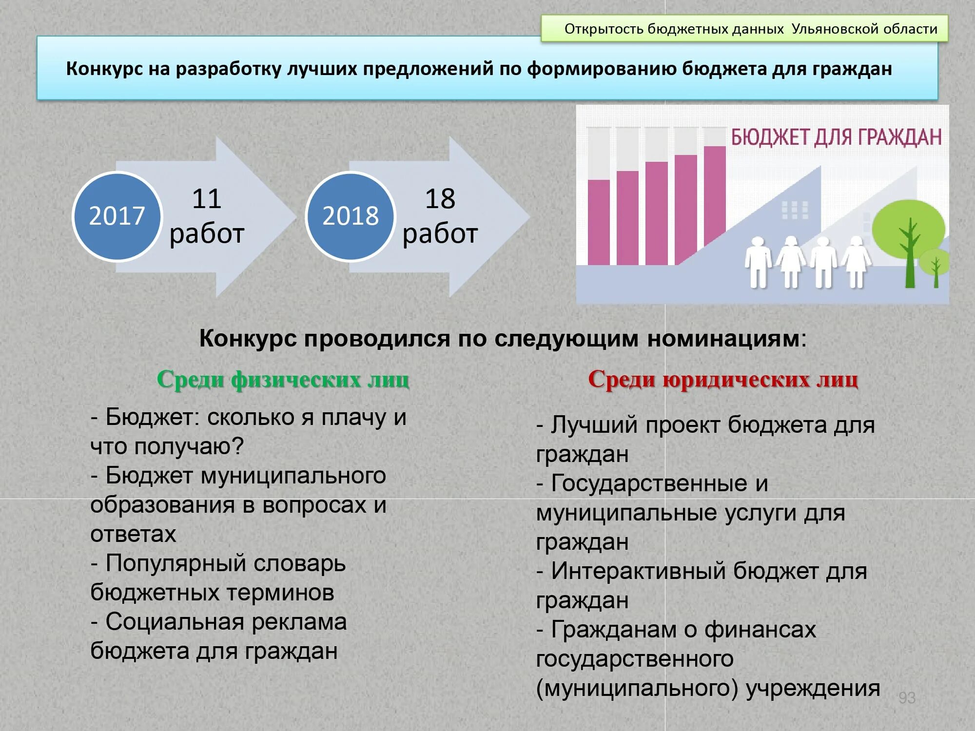 Бюджетные расходы. Бюджет ульяновской области. Перечень госпрограмм ульяновской области. Выравнивание уровня бюджетной обеспеченности. Региональные программы ульяновской области.