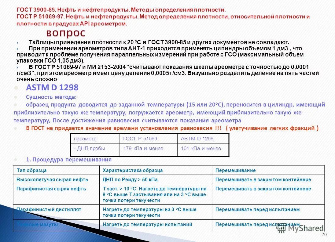 Калькулятор 3900 плотности нефтепродуктов. Гост 3900-85 нефть и нефтепродукты методы определения плотности. плотность нефти и нефтепродуктов методы определения. гост 3900 нефть и нефтепродукты методы определения плотности. методы определения плотности нефтепродуктов.