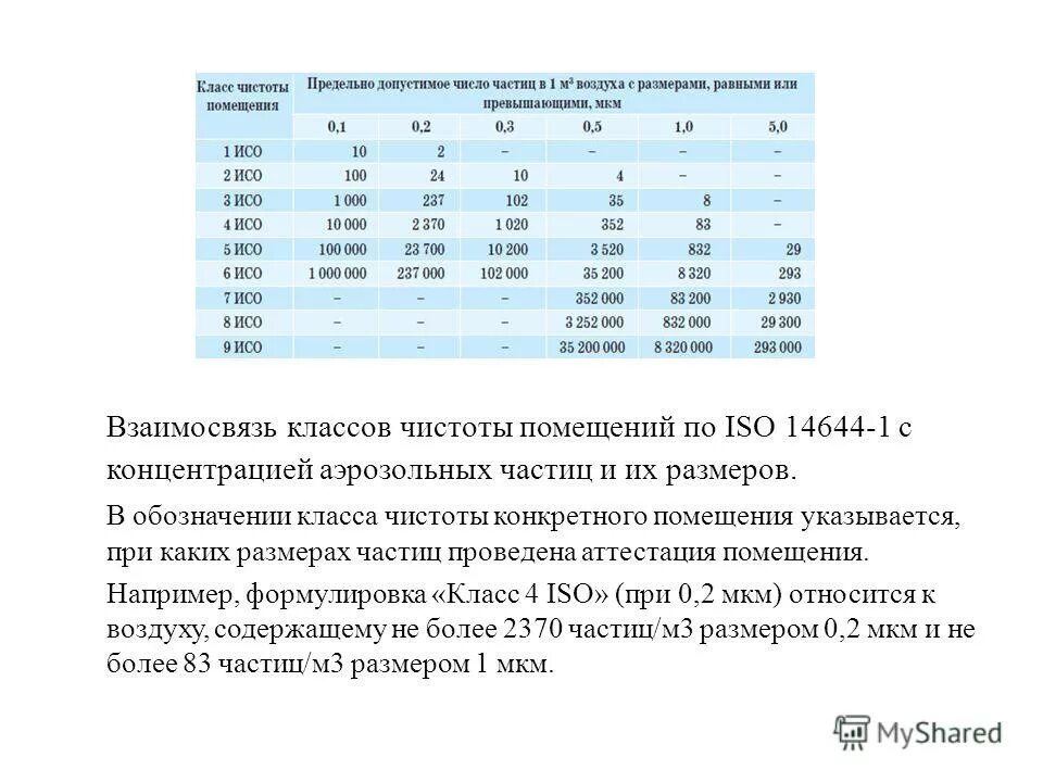 класс фильтрации воздуха f5. класс чистоты воздуха. класс чистоты воздуха. чистые зоны при производстве стерильных лекарственных средств. класс чистоты воздуха.