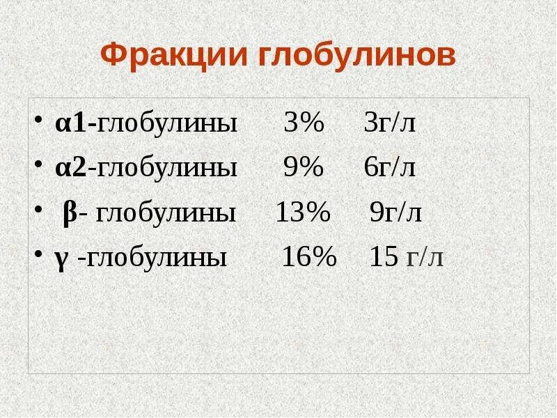 Белки фракции глобулинов. Фракции глобулинов. Гамма фракция глобулинов. Функции фракций глобулинов. Фракция Альфа 1 глобулинов.