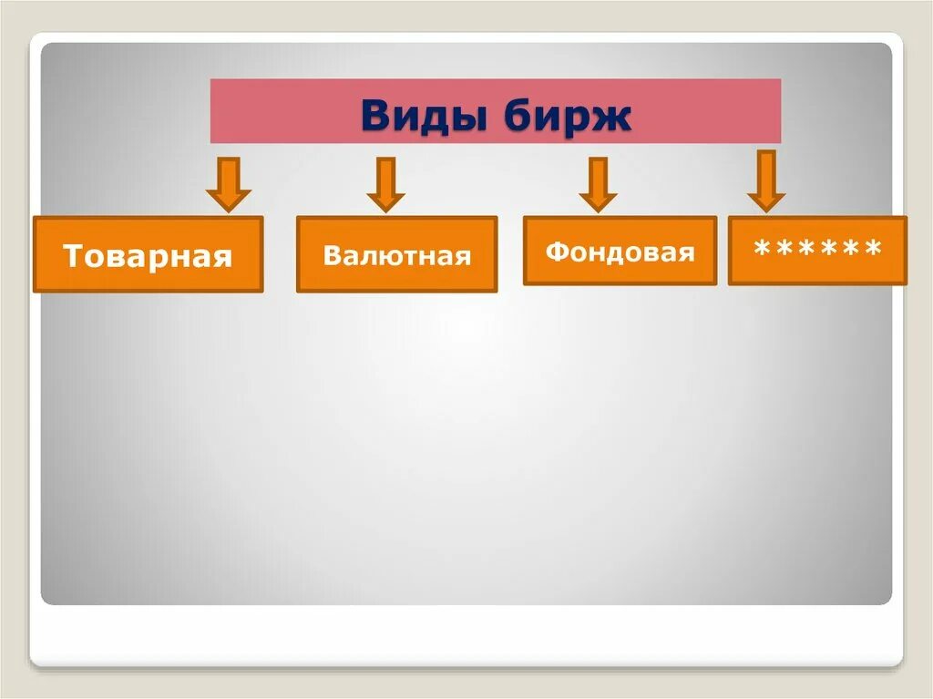 Товарная валютная фондовая