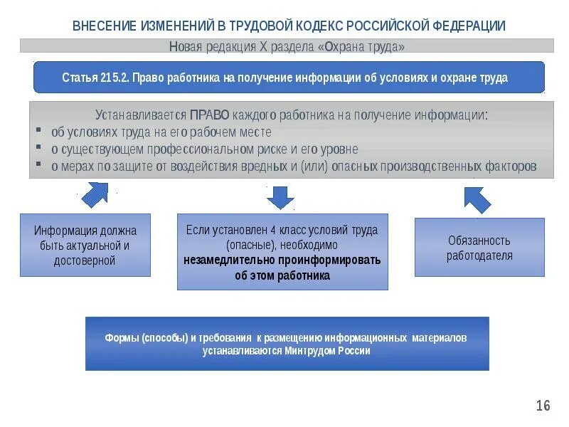 Внесение изменений касается