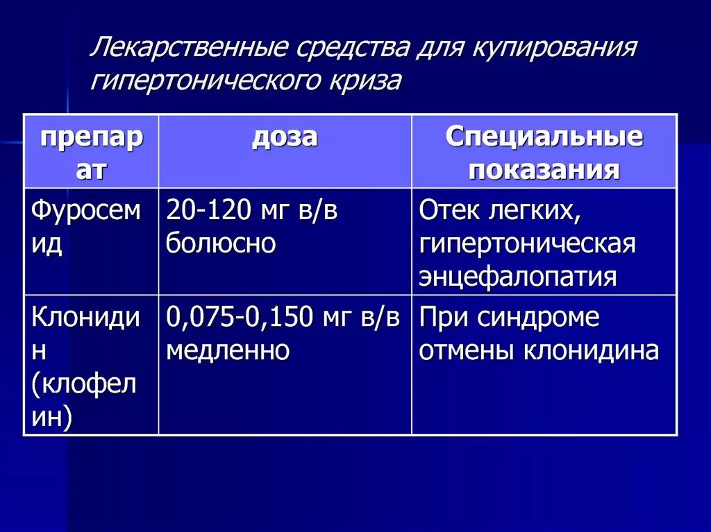 Препарат для купирования гипертонического. Купирование гипертонического криза фармакология. Препаратами для купирования гипертонического криза являются:. Лекарственный препарат для купирования гипертонического криза. Купирование гипертензивного криза препараты.