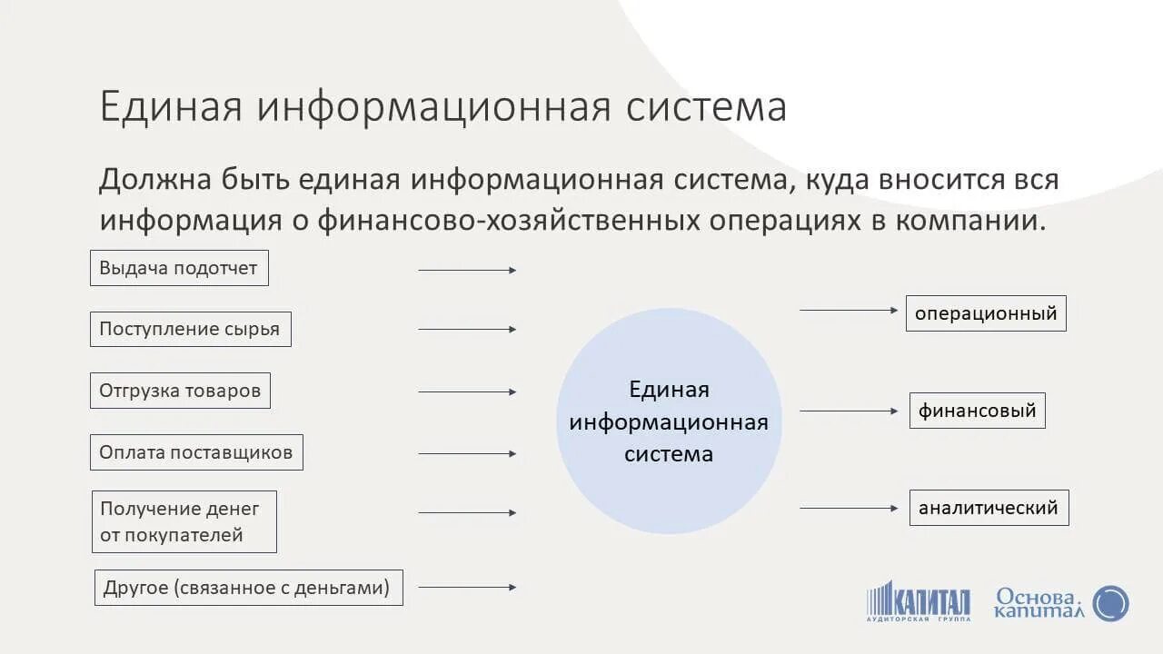 Принципы предпринимательства в рф. Принципы предпринимательской деятельности. Принципы предпринимательской деятельности схема. Укажите принципы предпринимательства:. Принципы предпринимательства в деятельности фирмы.