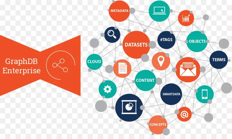 Data tag s. Семантика. dataset картинка. семантика картинки. графовая база данных.