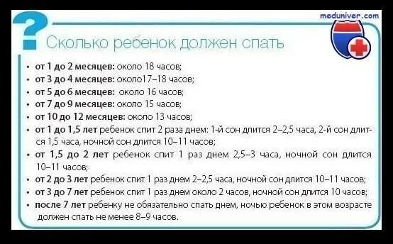 Сколько должен спать ребёнок. Сколько спят дети. Во сколько месяцев ребенок начинает спать. Сколько должен спать ребенок в 11 мес. Сколько должен спать днем ребенок 3 месяца