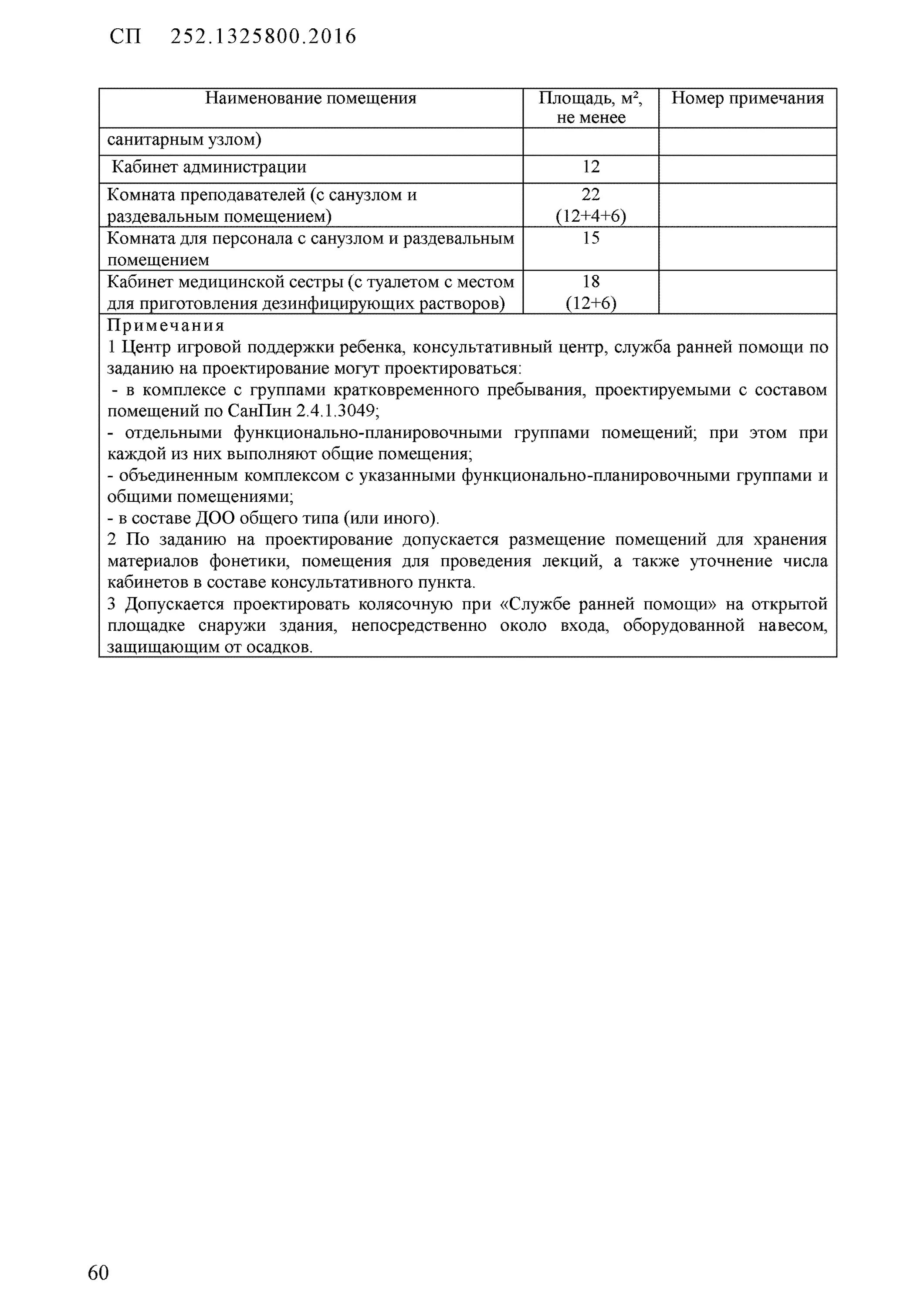 СП 252.1325800.2016. СП 252.1325800.2016 здания дошкольных образовательных организаций. Свод правил 252. СП 256.1325800.2016 таблица 15.3 изм.3.