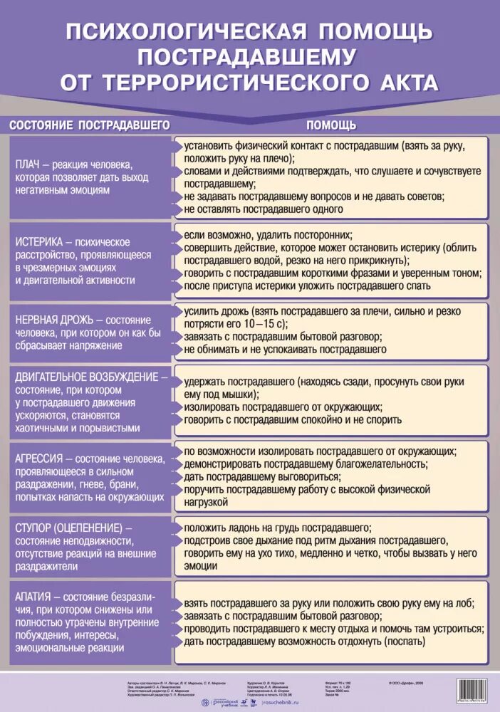 Психологическая помощь после теракта. Психологическая помощь пострадавшему. Психологическая помощь пострадавшим от террористического акта.. Психологическая помощь при ЧС памятка. Первая помощь пострадавшим от террористического акта.