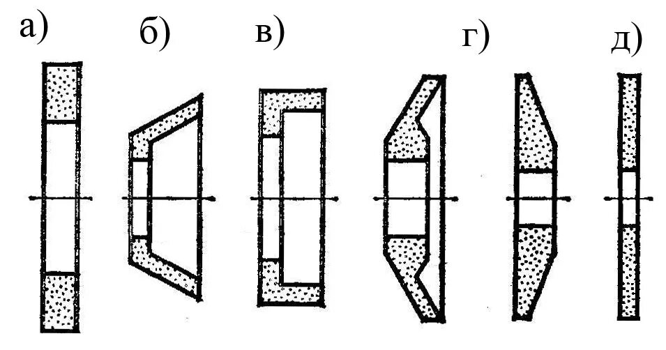 Профили шлифовальных кругов. Шлифовальный круг чертеж. Шлифовальные круги тарельчатого типа. Шлифовальный круг чашечного типа. Шлифовальный круг схема.