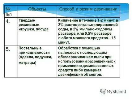 Дезинфекция содой
