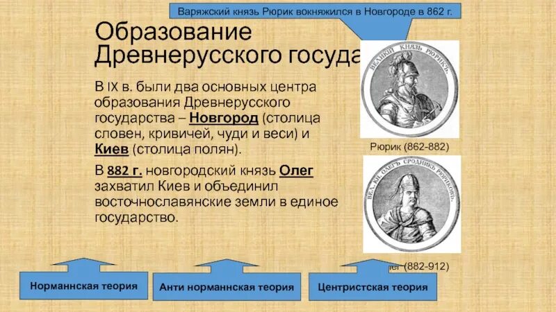 Рюрик образование древнерусского государства. Призвание Рюрика образование древнерусского государства. Призвание варягов норманская теория. Рюрик вокняжился в Новгороде.