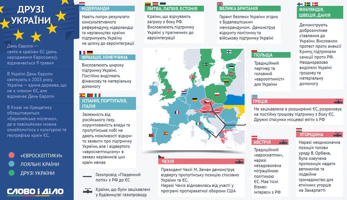 Список поддерживающих украину. Какие страны поддерживают Украину. Страны которые за Украину список. Список стран которые помогают Украине. Список стран кто поддерживают Украину.