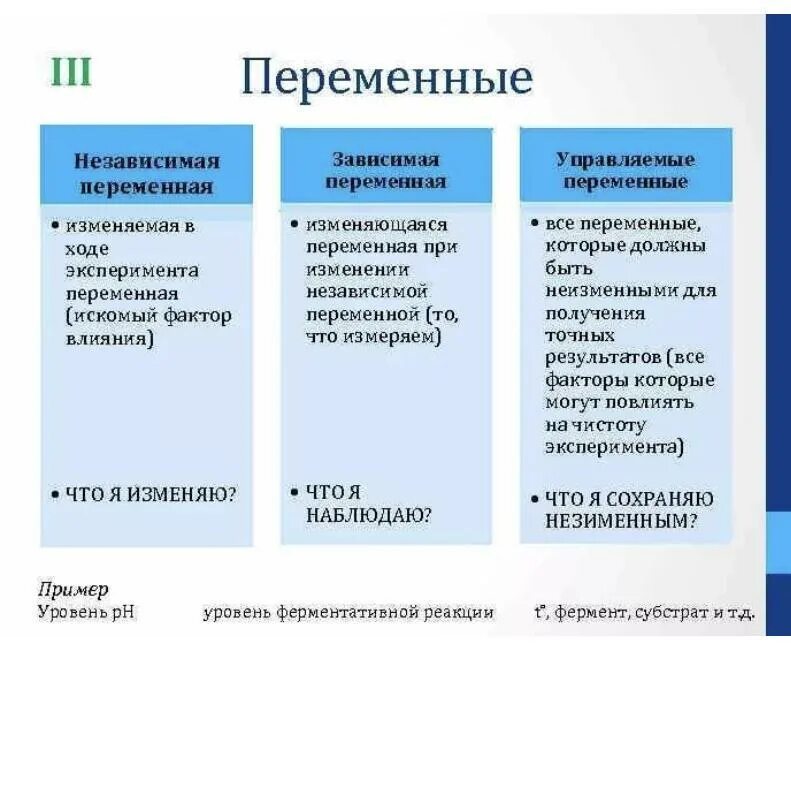 Как в данном эксперименте можно. Зависимые и независимые переменные в эксперименте примеры. зависимая переменная в эксперименте это. независимая и зависимая переменные в эксперименте. виды зависимых переменных.