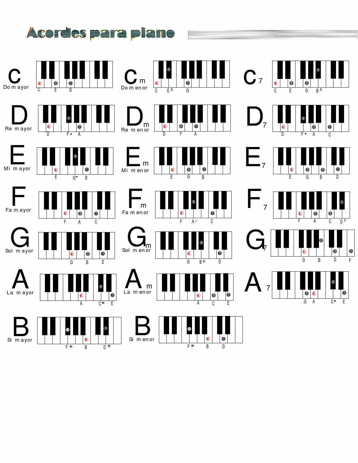 Аккорды пианино таблица. Аккорд а7 на пианино. C5 Аккорд пианино. Таблица аккордов для синтезатора. Аккорд а5 на пианино.