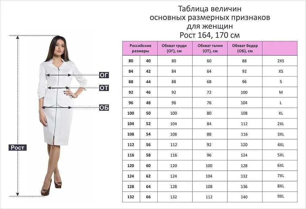 Таблица размеров банных халатов для женщин. Размерная таблица медицинских костюмов. Пеньюар на 60 размер трикотаж Размерная сетка. Размер халата женского.