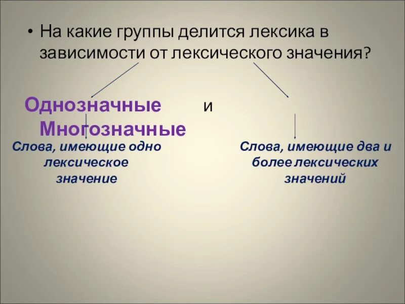 Слова делятся на группы. На какие группы делится лексика. На какие группы делится лексика русского языка. На какие 2 группы делится лексика. Лексика на что разделяется.