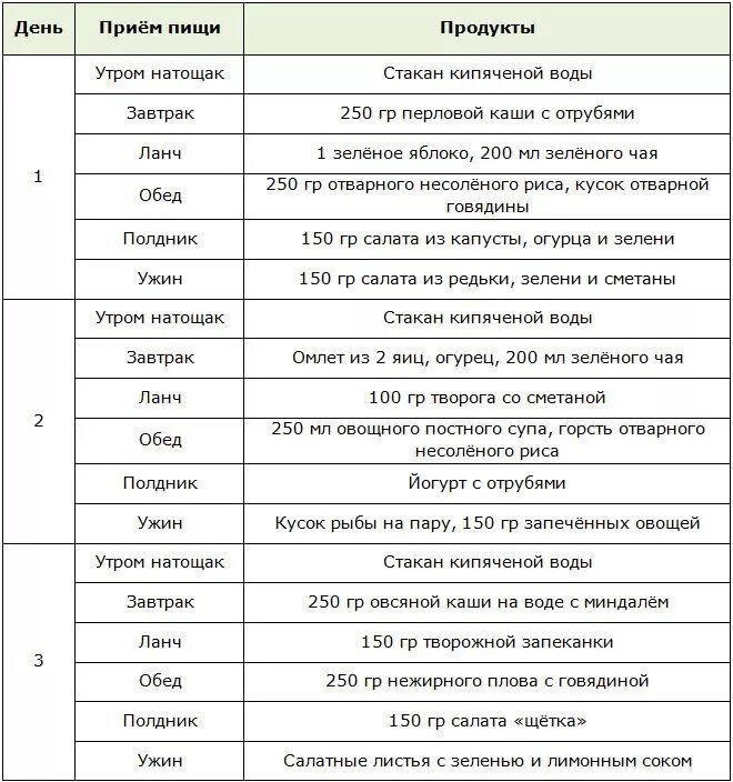 Колоноскопия какие продукты можно есть. Диета для кишечника. Диета для очистки кишечника меню. Диета при очистке кишечника. Очищение кишечника диета меню.