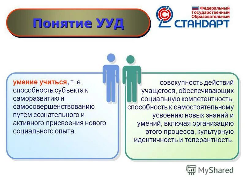Формирование умений письменной речи. Запусти навык алиса. Составление собственного высказывания. Задания на проверку умения читать. Урок проверки знаний.