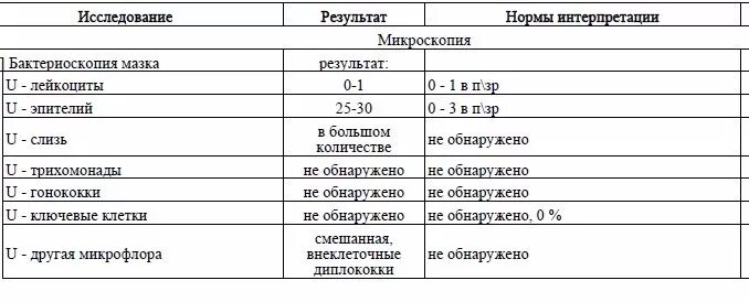 Через сколько после акта сдавать анализы. Какие анализы сдать после незащищенного акта. Какие анализы сдать после полового-акта. Какие анализы надо сдать после незащищенного акта. Через сколько сдавать анализы после незащищенного акта.