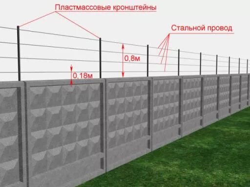 Ограждение периметра. Радиан м. Единица измерения углов радиан. Вышка-тура радиан( 8 секций, 11,2м). Радиус единица измерения.
