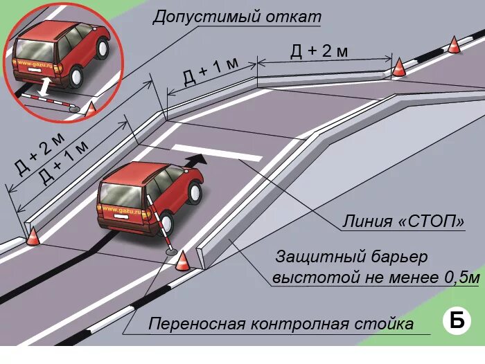 Как заезжать на эстакаду