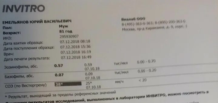 Повышен анализ креатинина что это значит. Креатинин что это такое в крови. При онкологии кровь на креатинин. Повышенный креатинин при онкологии. Как снизить креатинин в крови после химиотерапии.