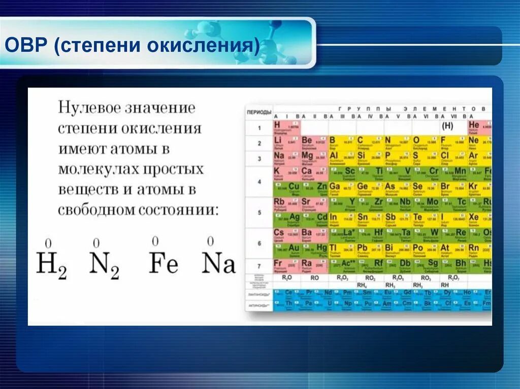 Степень окисления. Элементы с нулевой степенью окисления. Степени окисления таблица. Au степень окисления. Mg n степень окисления