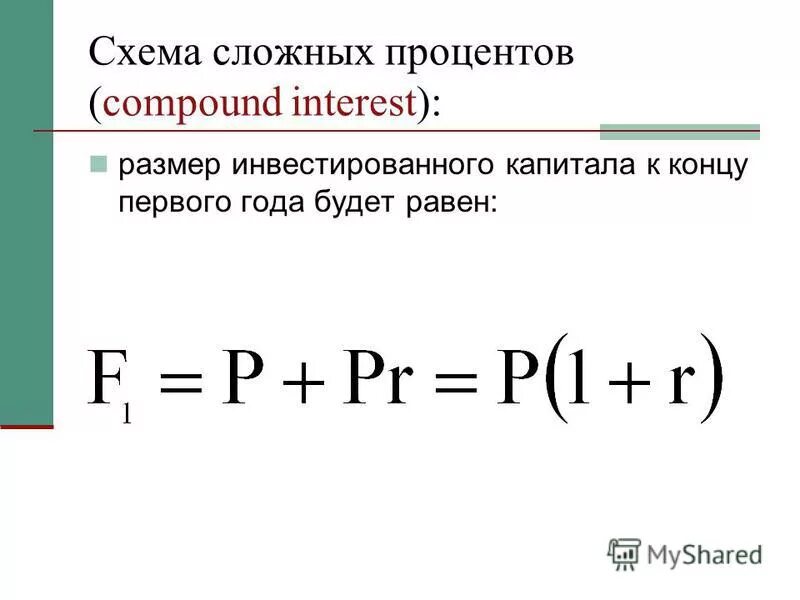 Сложных процентов с капитализацией и пополнением. Схема сложных процентов. Схема сложных процентов формула.