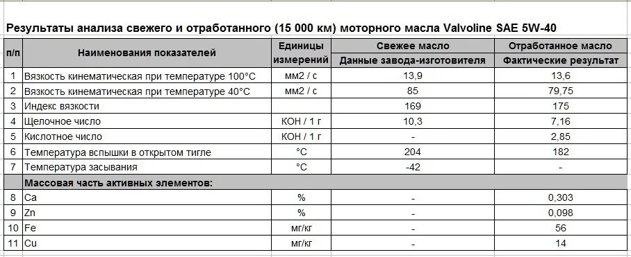За что отвечает параметр щелочного числа tbn