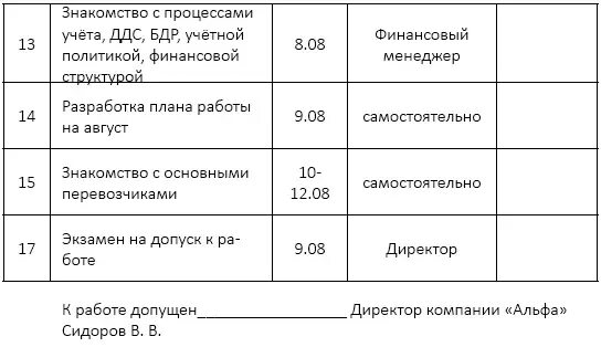 Введение в должность руководителя. План ввода в должность руководителя. план вхождения в должность руководителя пример. введение сотрудника в должность план. план ввода в должность образец.