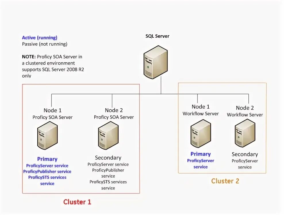 Кластер environment. Keycloak Cluster configuration. Cluster node names. Кластер SQL Server 2019 настройка.