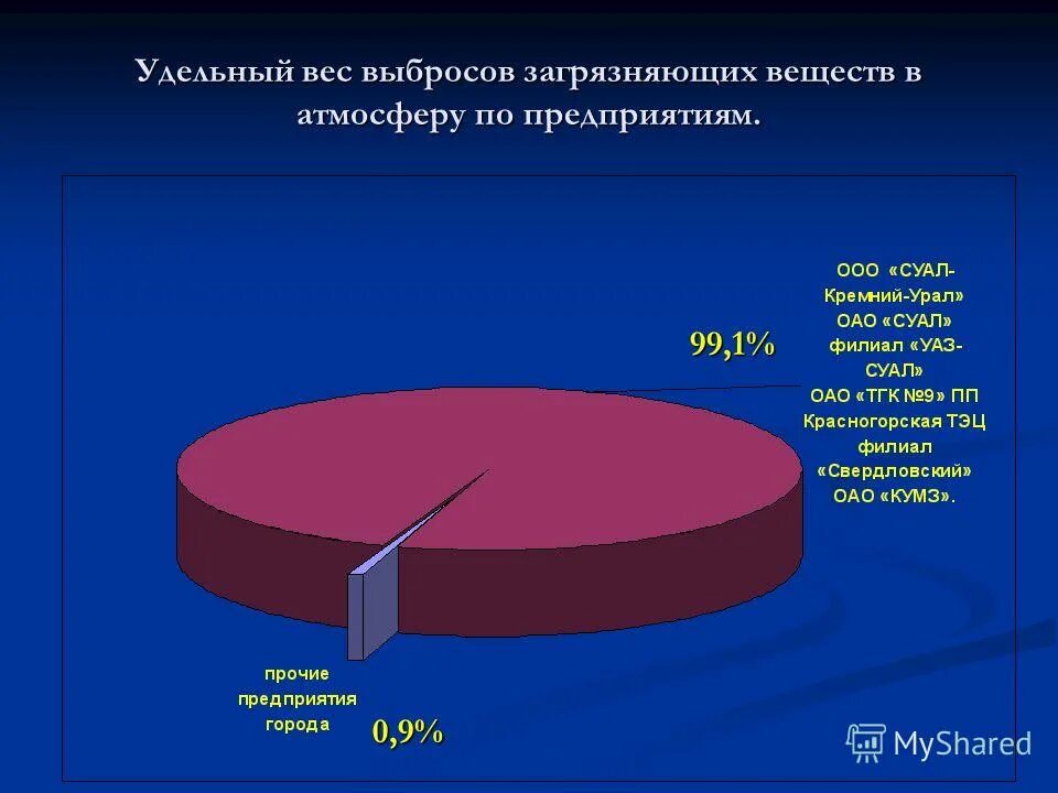 Перечень загрязняющих веществ выбрасываемых в атмосферу. Загрязнение атмосферы воздуха. Выброс в атмосферу специфических загрязняющих веществ. Загрязнение экологии. Выброс в атмосферу специфических загрязняющих веществ.