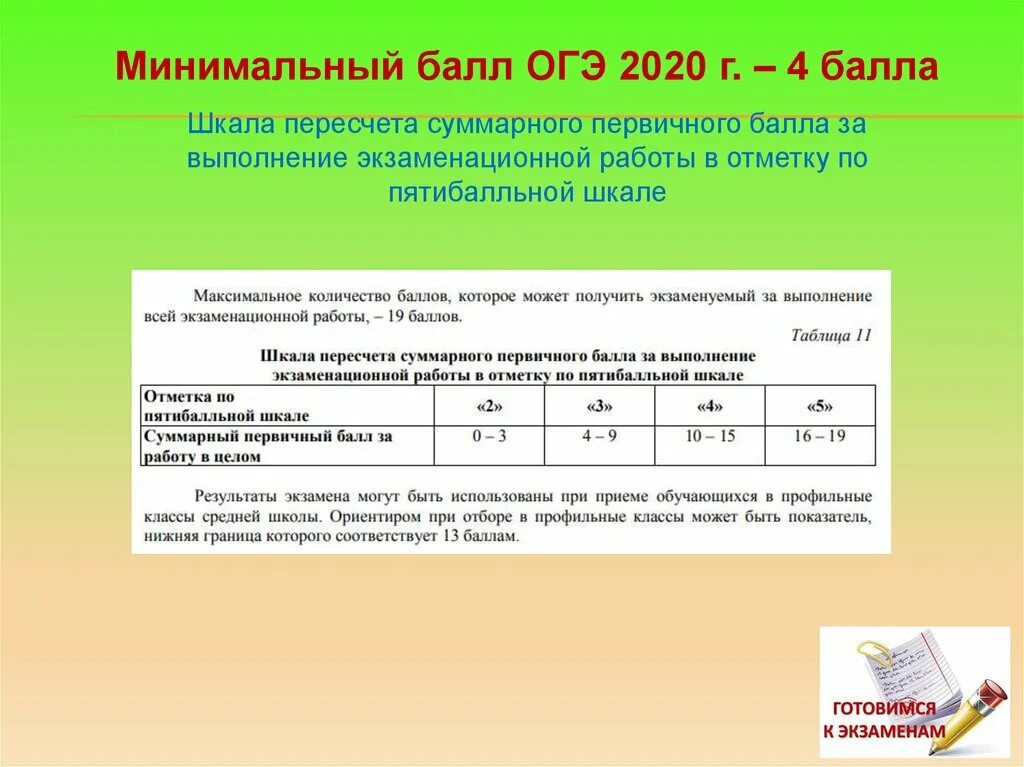 Какие баллы по информатике огэ