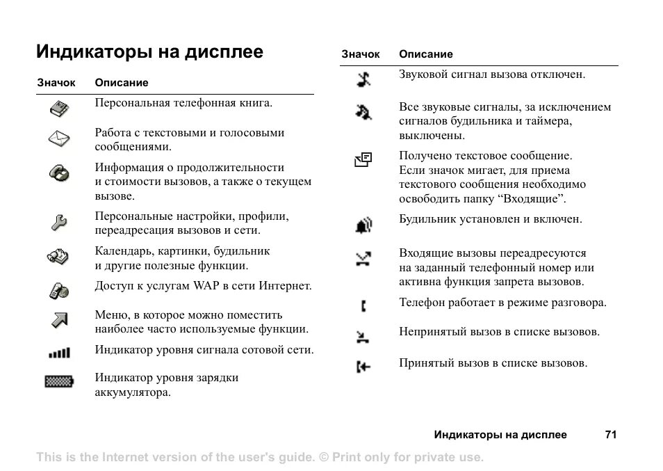 Индикатор их значение. Принтер самсунг значки на дисплее. значки на экране нокиа кнопочный. индикаторы на значках самсунг что это. моторола l7 значки на экране расшифровка.