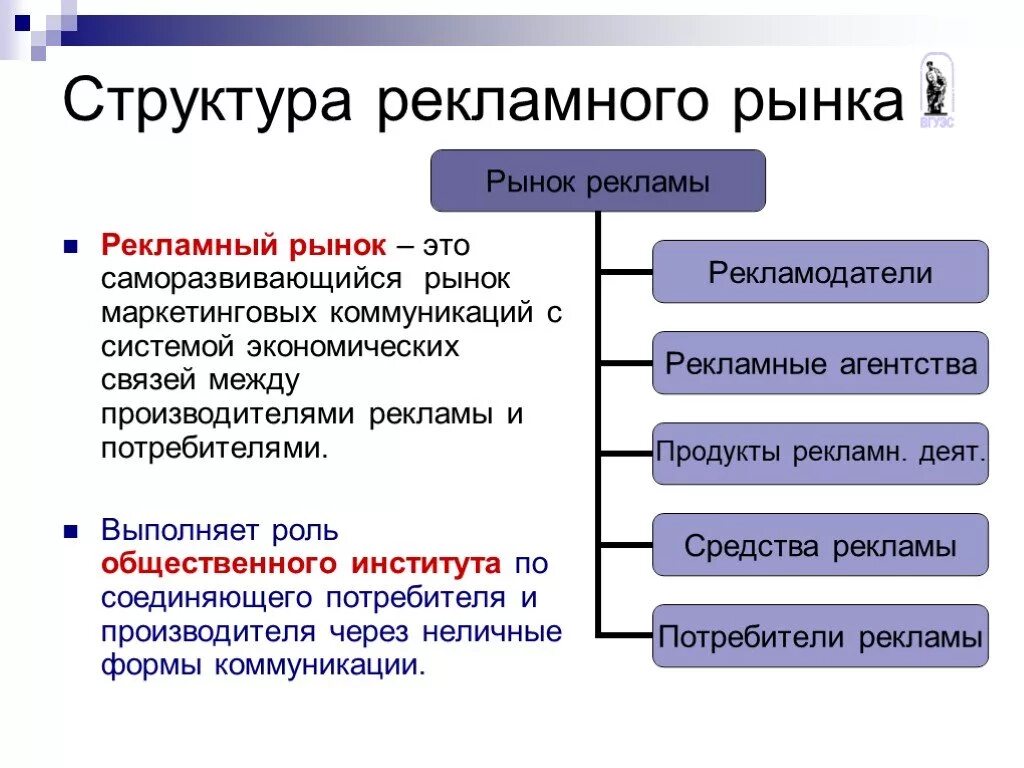 Виды рынка в маркетинге. Структура российского рекламного рынка. Структура коммуникационного рынка. Структура рынка рекламы. Структура рекламного.