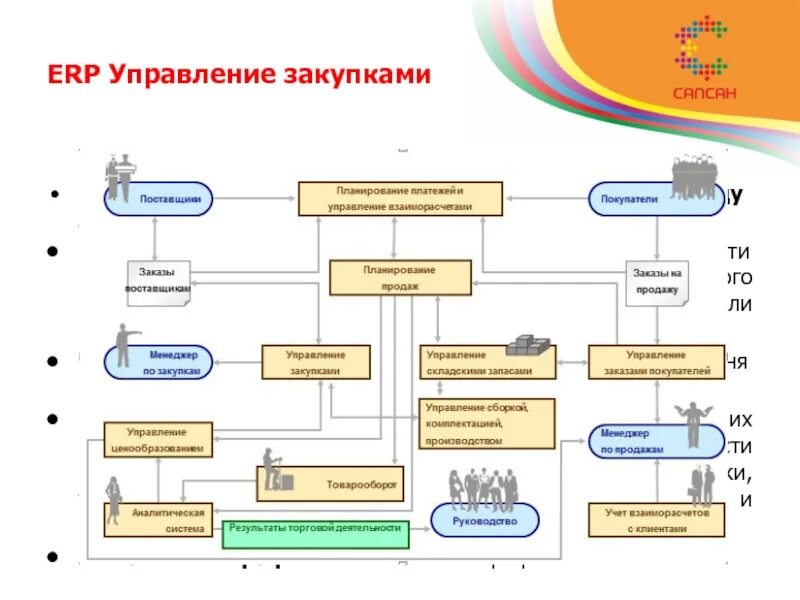 Учреждение управление закупками