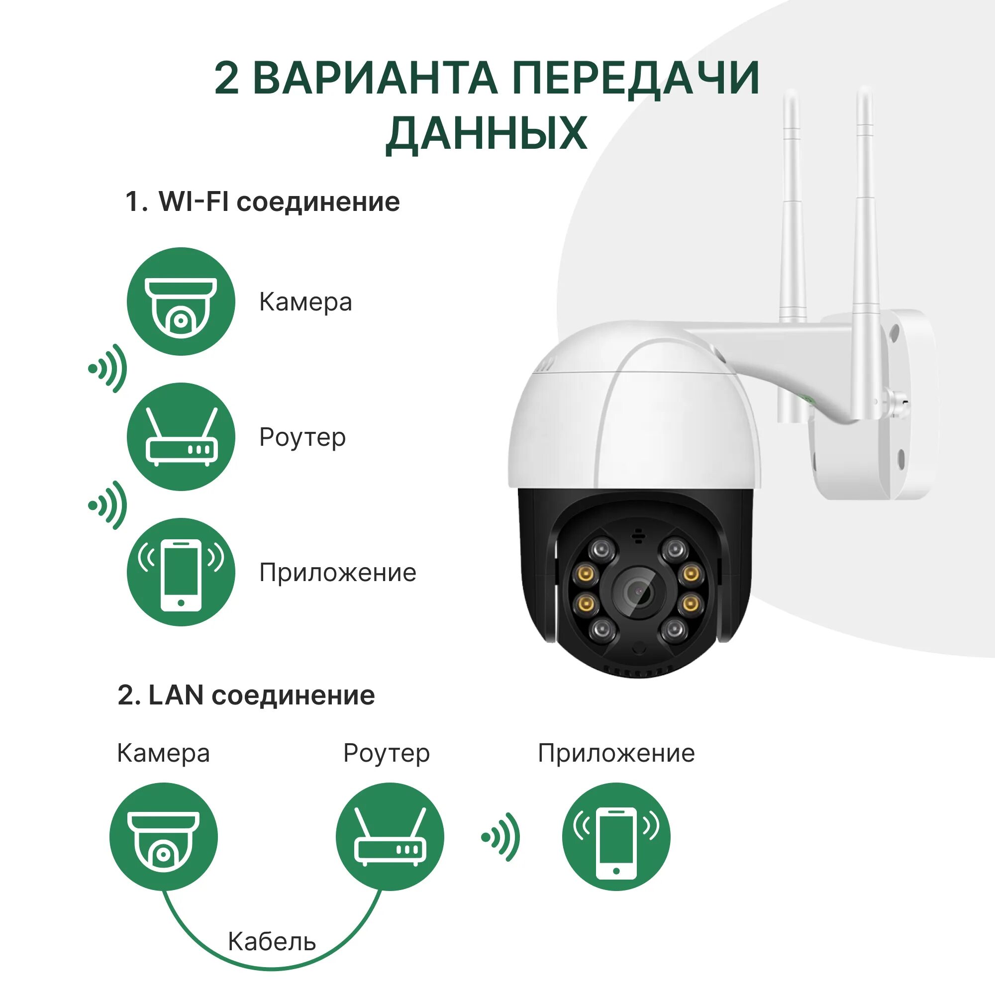 Видеонаблюдение с датчиками движения для дачи. Смарт камера видеонаблюдения wifi. датчик движения с камерой видеонаблюдения. поворотные уличные камеры видеонаблюдения с датчиком движения.