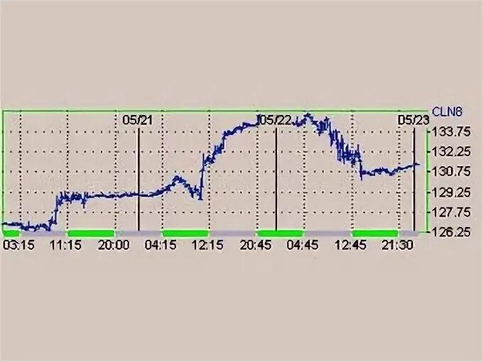 135 долларов в рублях