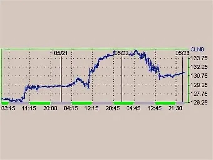 135 долларов в рублях на сегодня