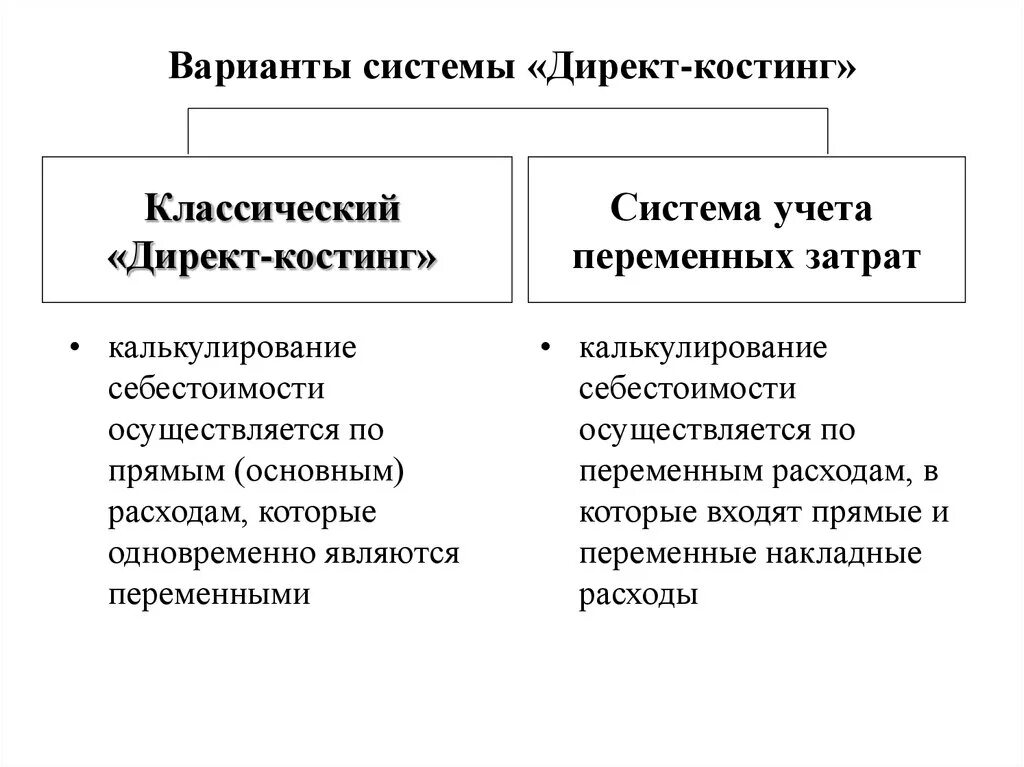 Косты затраты. Система " директ - костинг" и «стандарт – костинг». Себестоимость по системе директ-костинг. Система директ-костинг это калькулирование. Учет переменных затрат direct-costing.